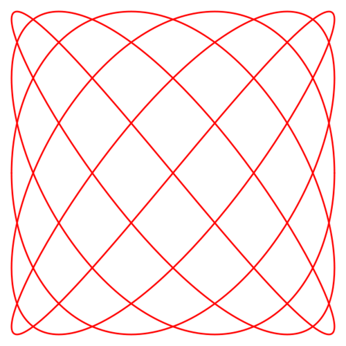 Plot of a Lissajous curve (a red squiggle)