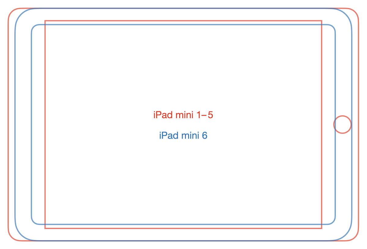 Diagram showing the outlines of the device and screen of the iPad mini 1–5 and the iPad mini 6.